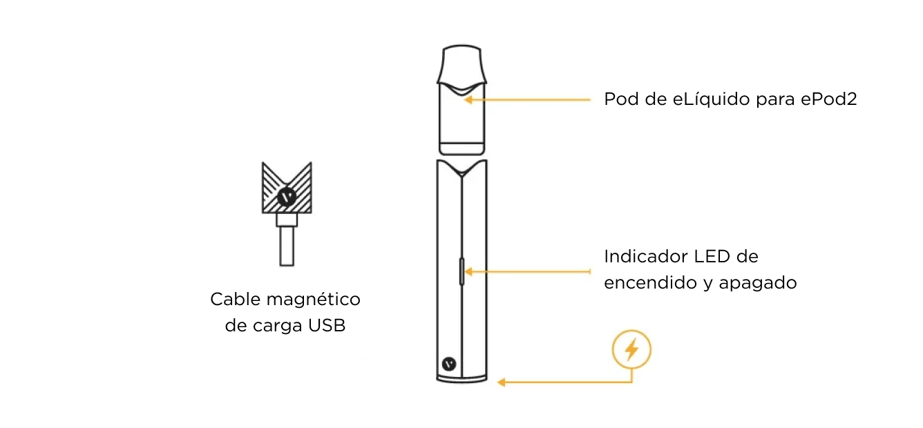 conoce tu vuse epod2